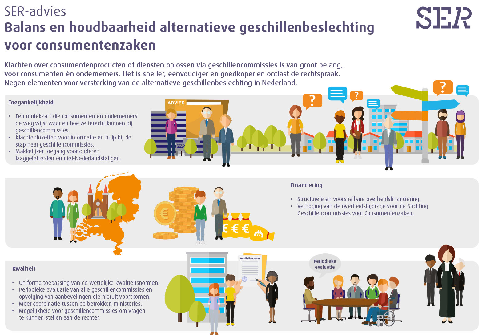 Infograhpic SER-advies Balans en houdbaarheid alternatieve geschillenbeslechting voor consumentenzaken