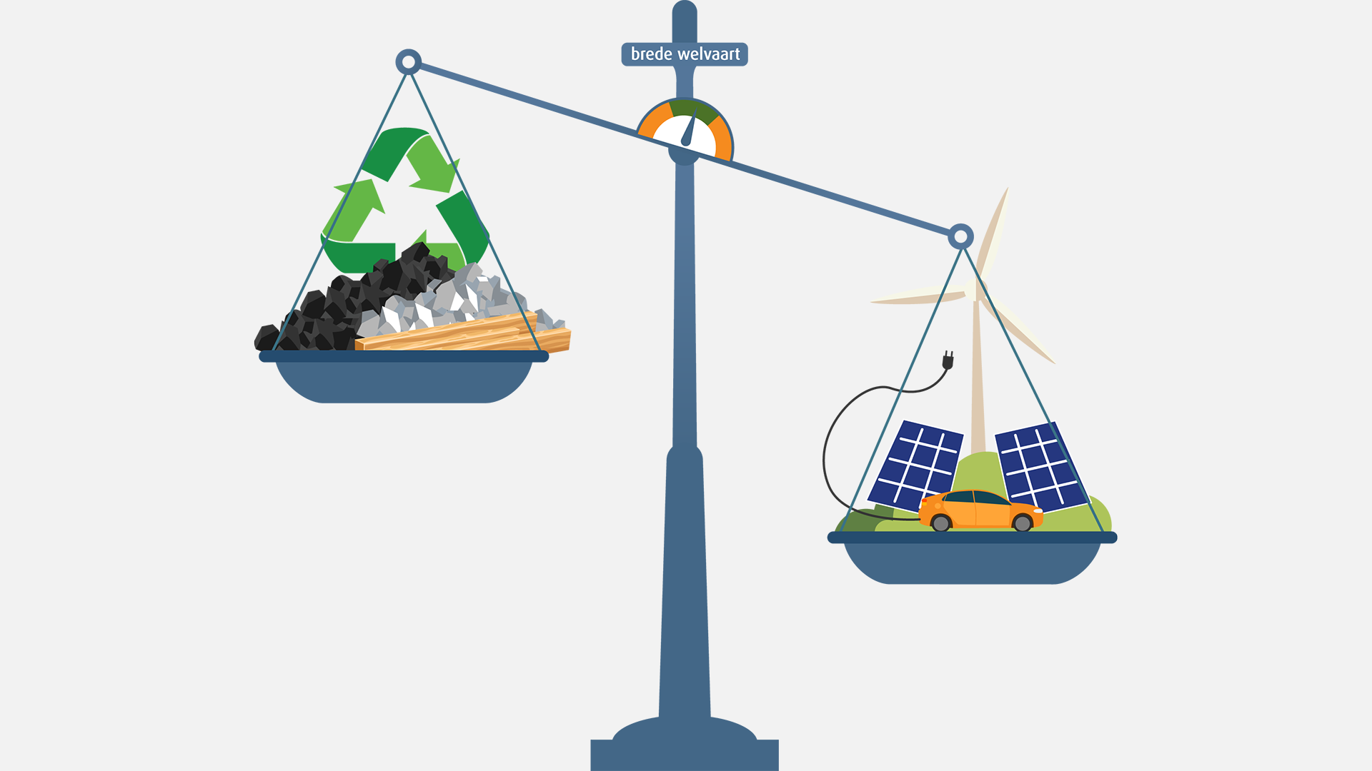 Meer vaart maken met de grondstoffentransitie (Bima productie)