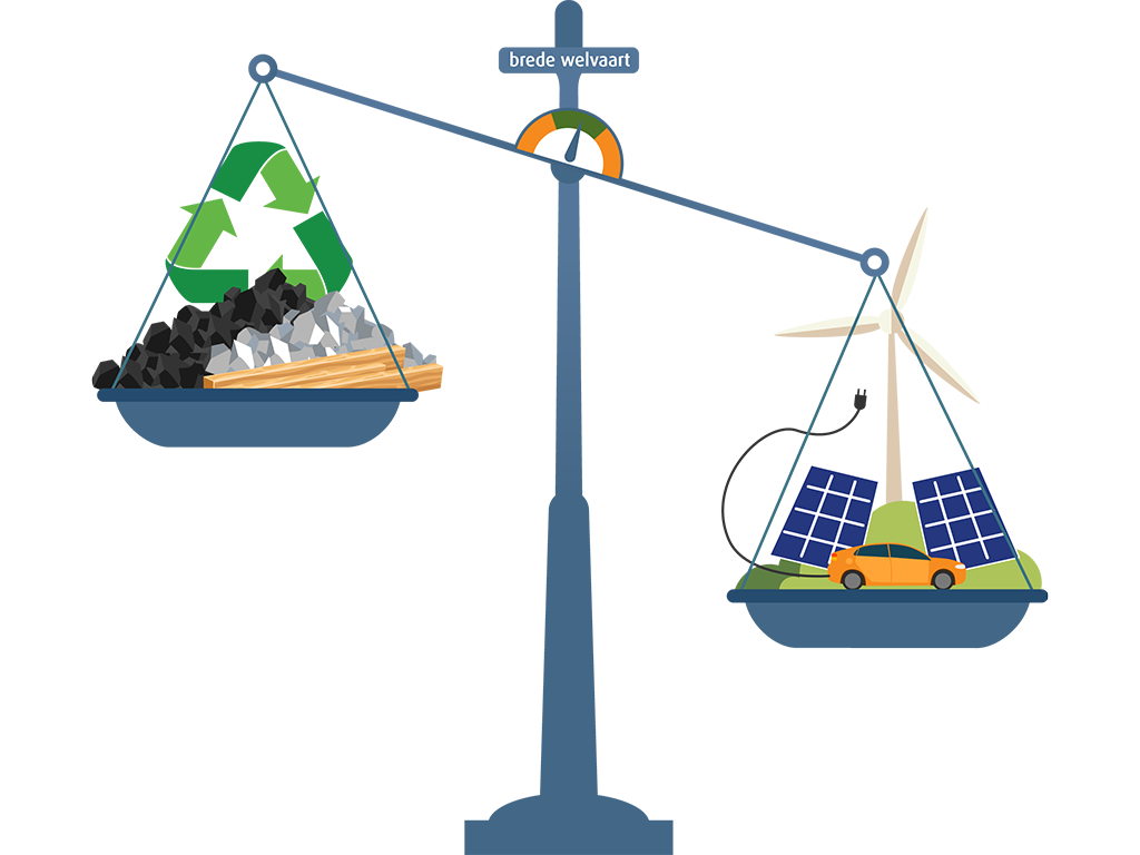 Meer vaart maken met de grondstoffentransitie (Bima productie)