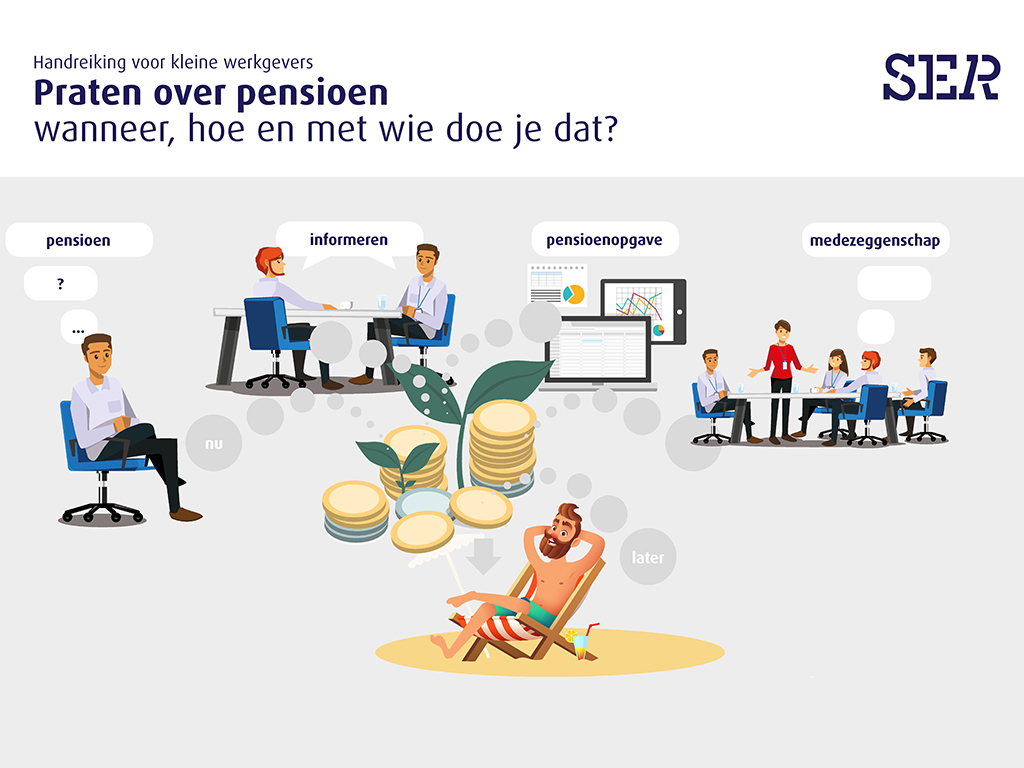 Omslag Handreiking medezeggenschap pensioen in kleine ondernemingen