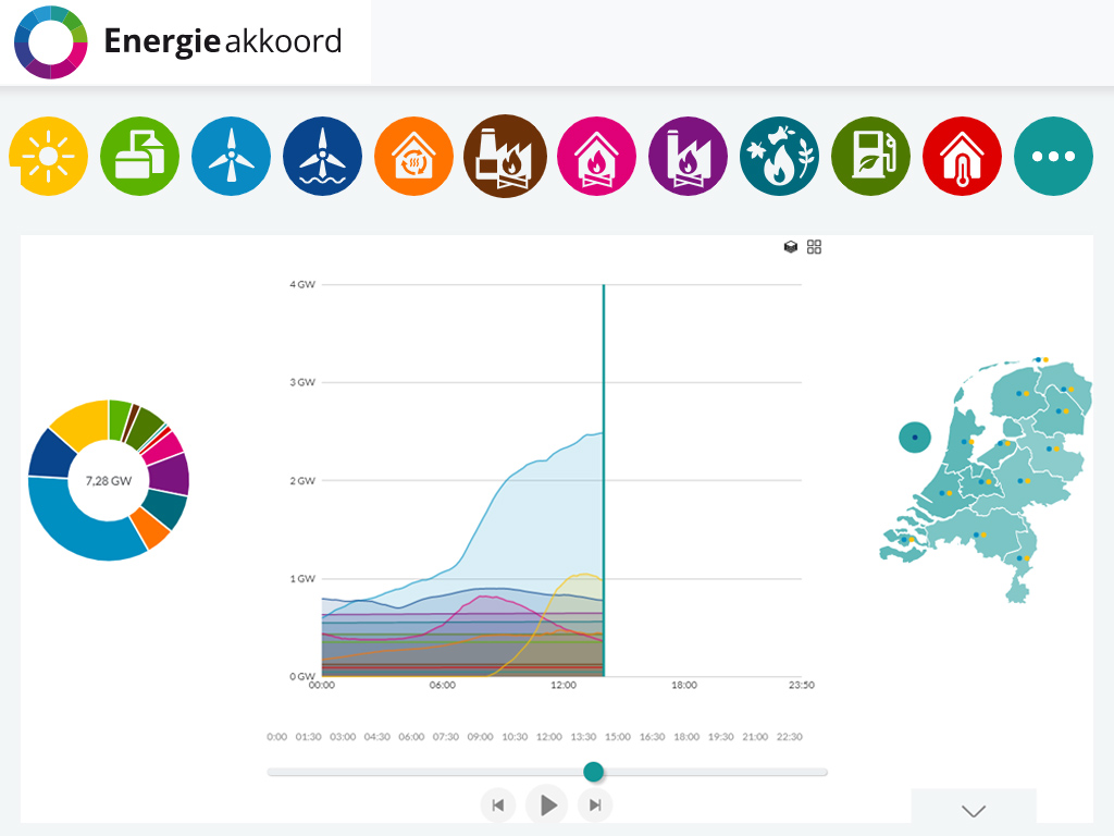 Energieopwek.nl