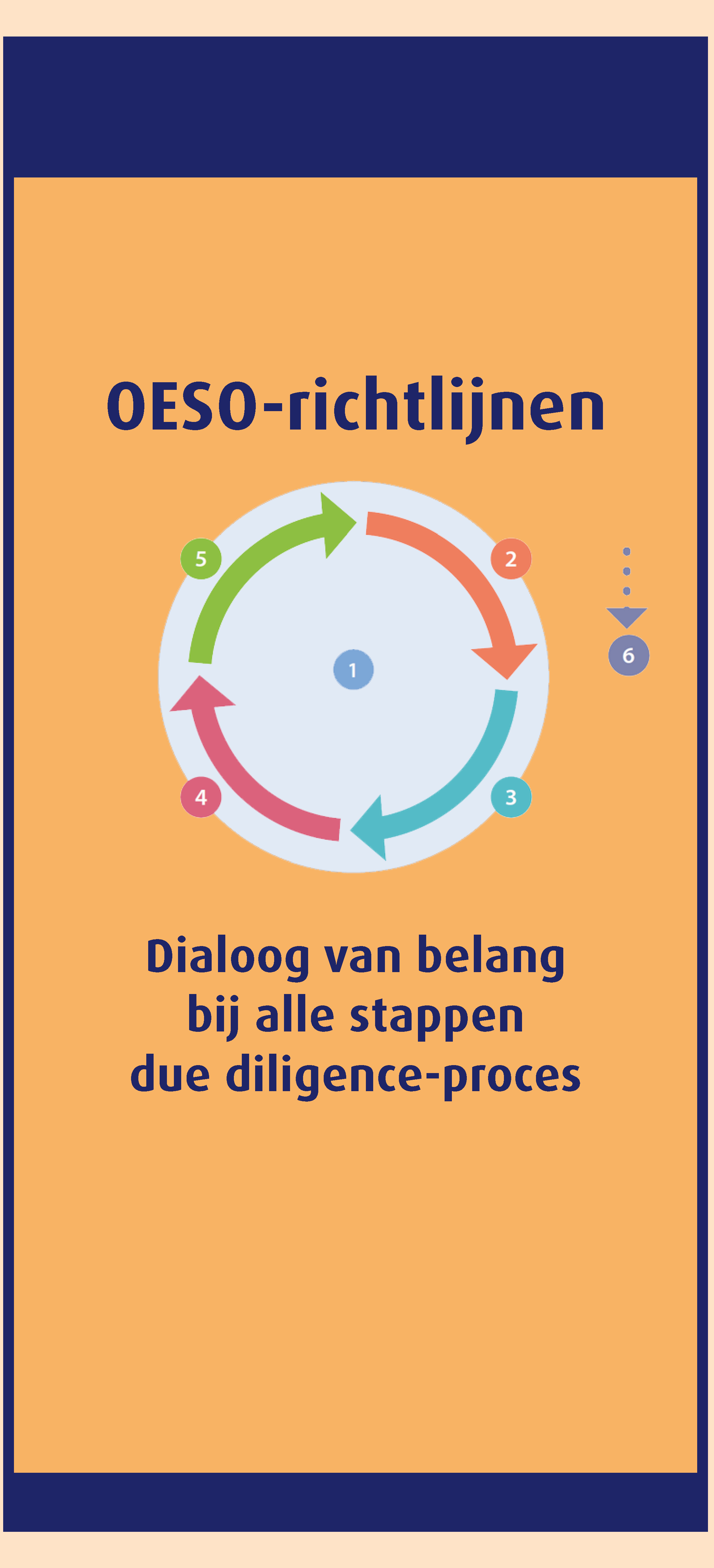 OESO-richtlijnen - Dialoog van belang bij alle stappen due diligence-proces