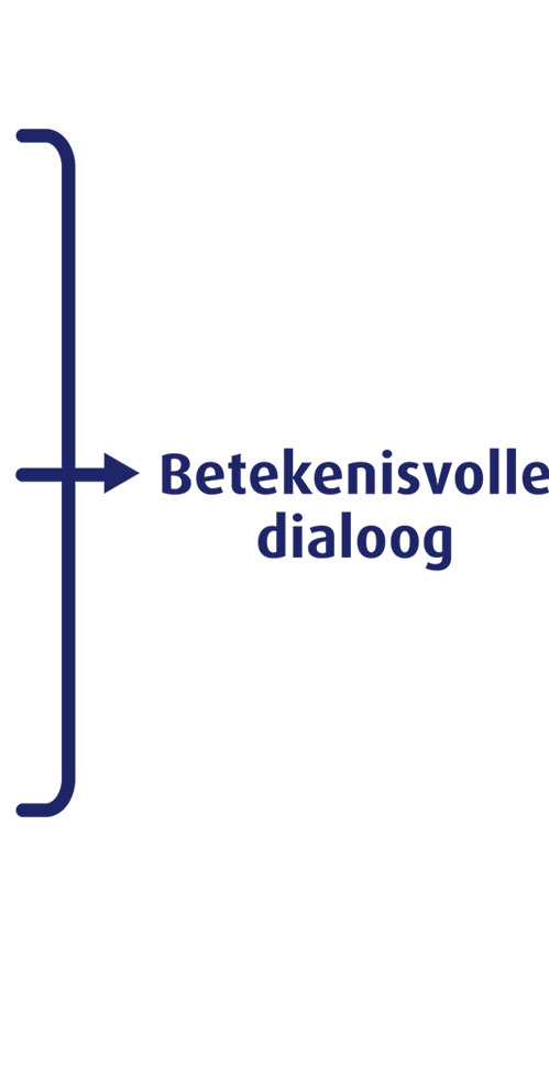 Betekenisvolle dialoog