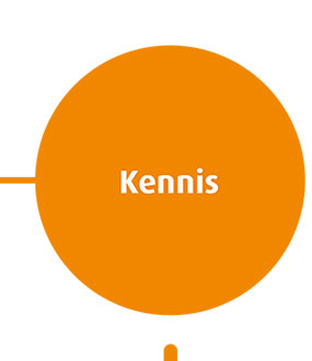 Kennis