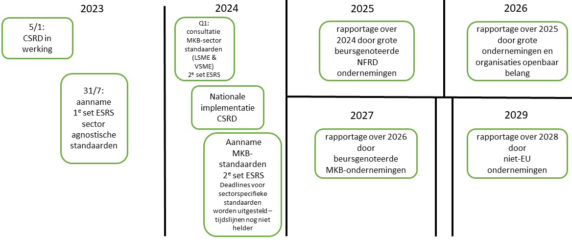 Tijdlijn