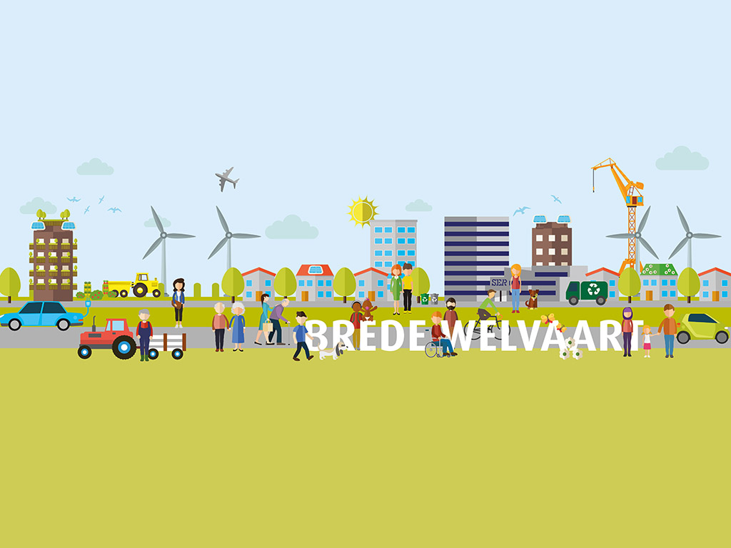 Infographic SER Doelstelling brede welvaart