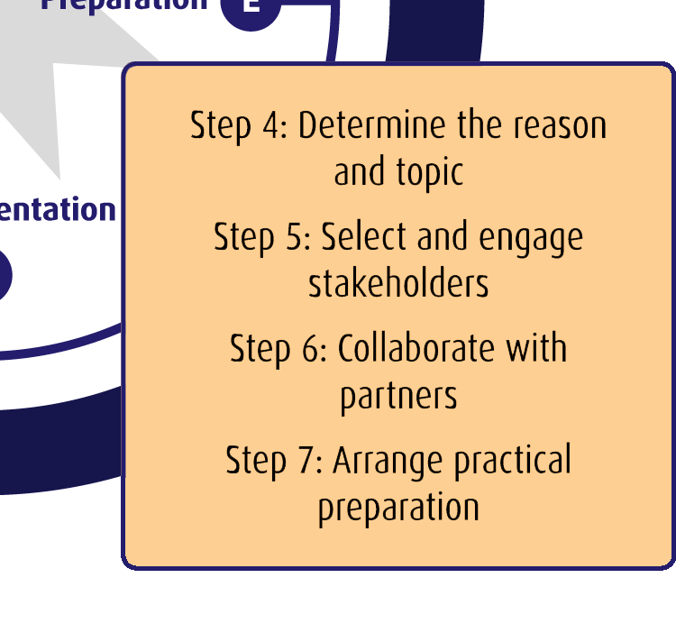Oost: Voorbereiding | Zet je koers uit