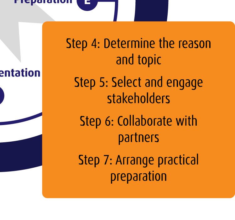 Oost: Voorbereiding | Zet je koers uit