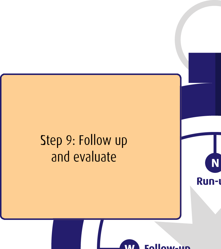 West: Opvolging | Houd koers