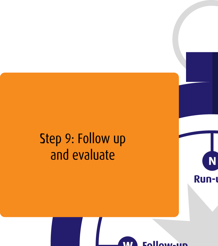 West: Opvolging | Houd koers