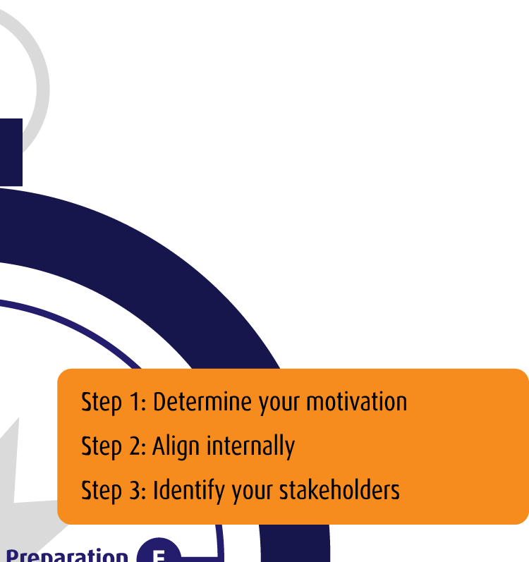 Noord: Aanloop | Bepaal je vertrekpunt