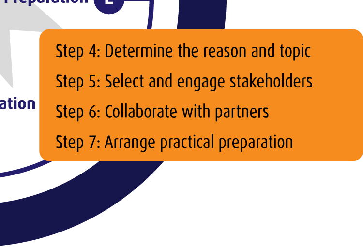 Oost: Voorbereiding | Zet je koers uit