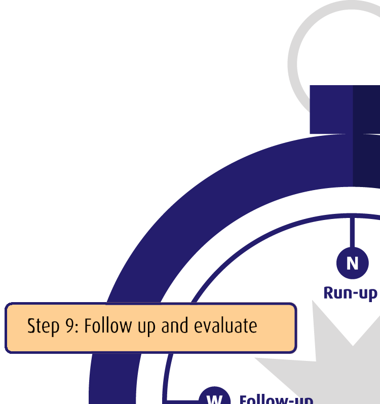 West: Opvolging | Houd koers