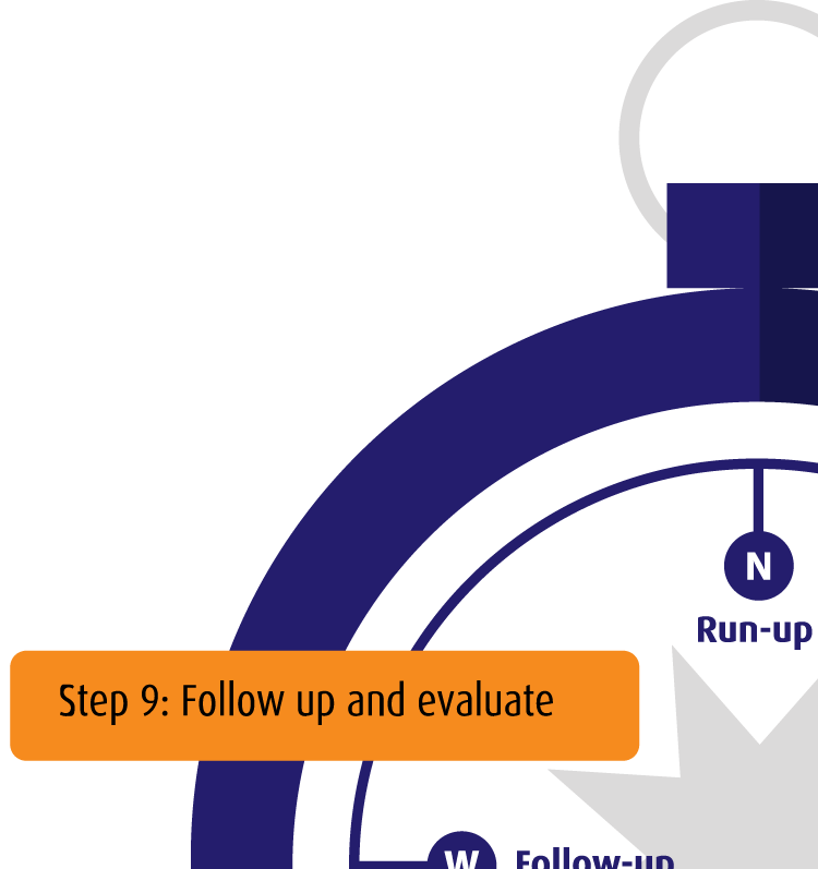 West: Opvolging | Houd koers