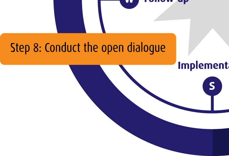 Zuid: Uitvoering | Voer de dialoog