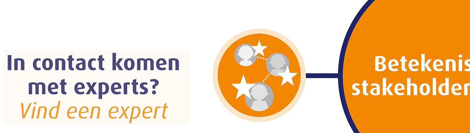 In contact komen met experts? Vind een expert