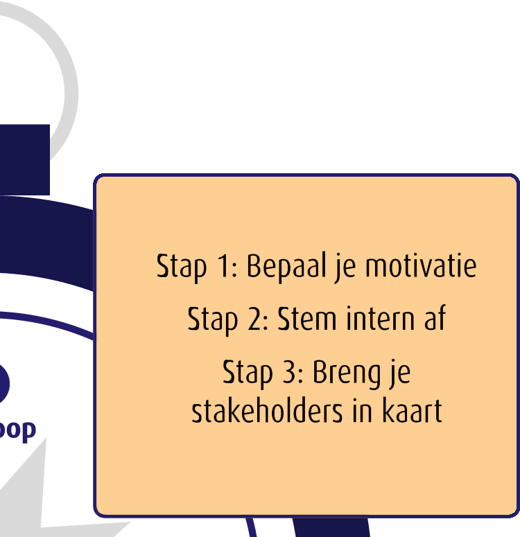 Noord: Aanloop | Bepaal je vertrekpunt