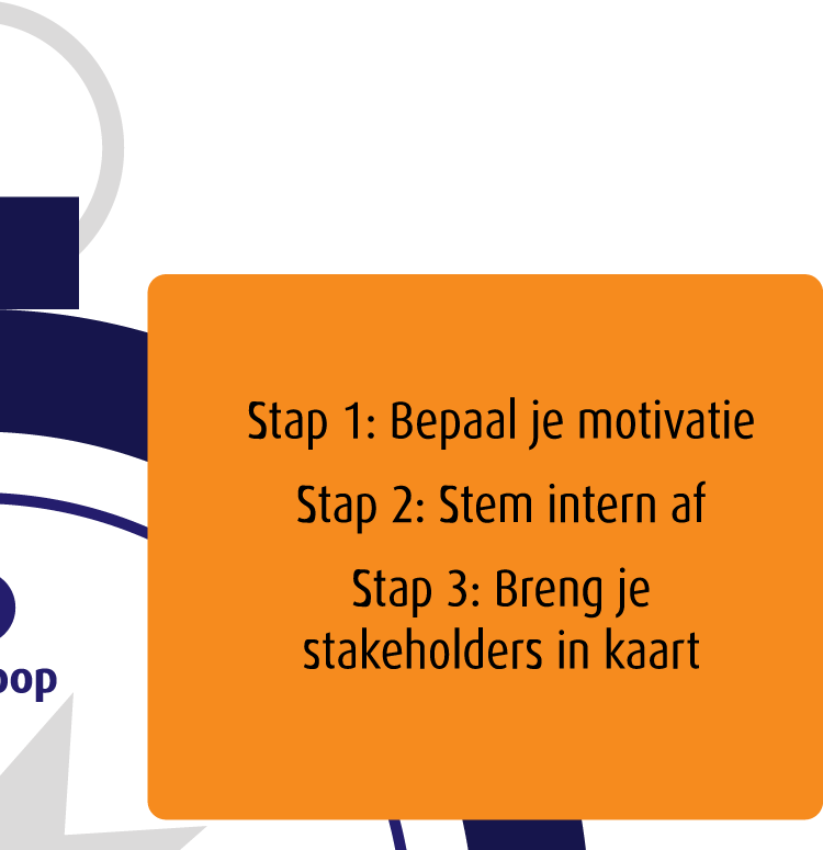 Noord: Aanloop | Bepaal je vertrekpunt