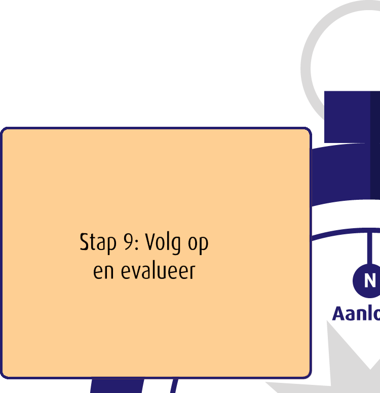 West: Opvolging | Houd koers