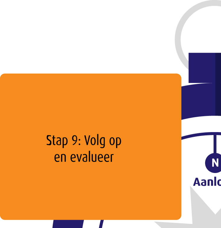 West: Opvolging | Houd koers