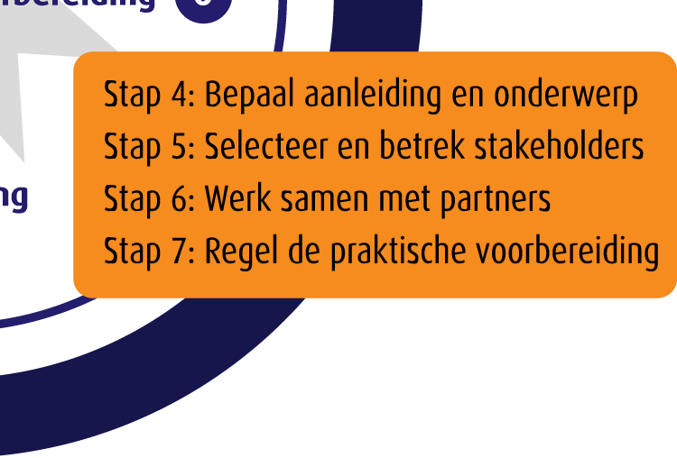 Oost: Voorbereiding | Zet je koers uit