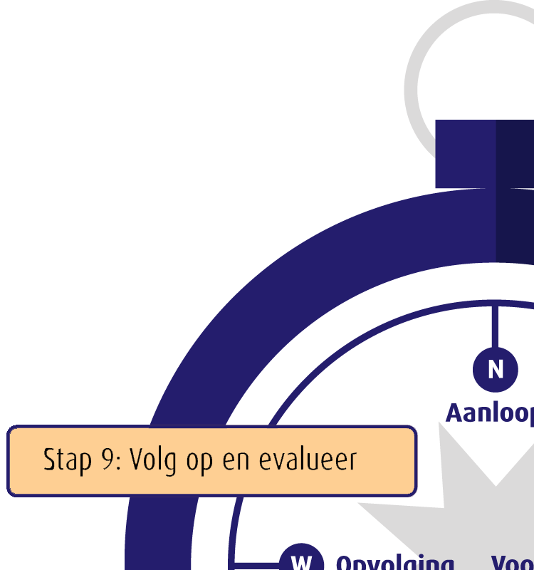 West: Opvolging | Houd koers