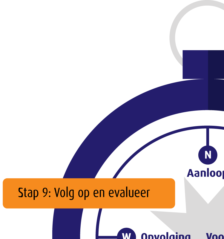 West: Opvolging | Houd koers