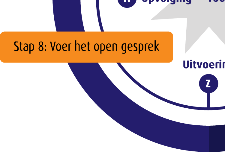 Zuid: Uitvoering | Voer de dialoog